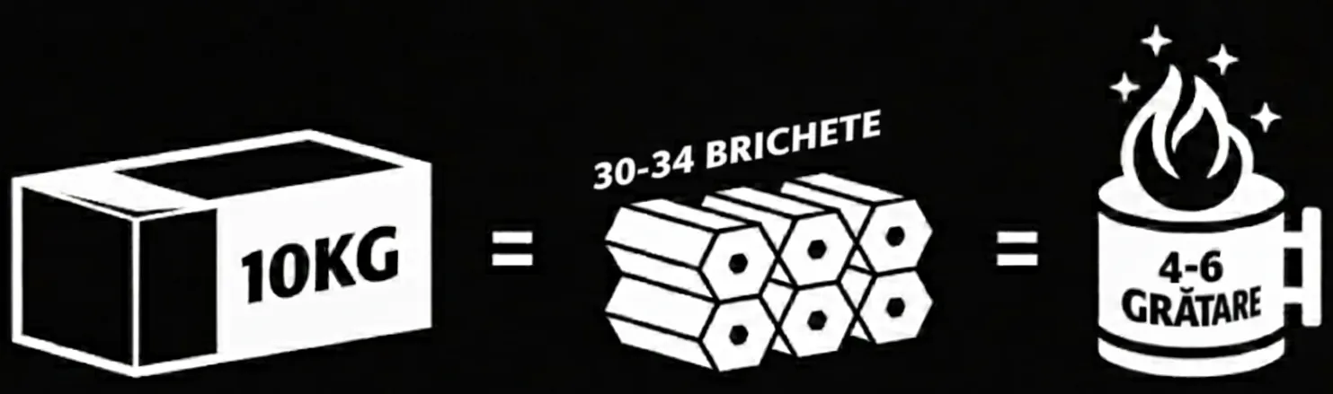 1 Cutie 10KG = 30-34 Brichete = 4-6 Grătare